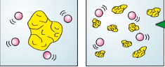 <ol><li><p>If one of the reactants is a solid, breaking it up will increase its surface area to volume ratio</p></li><li><p>This means that for the same volume of the solid the particles will have more area to work on so there will be more collisions</p></li></ol>