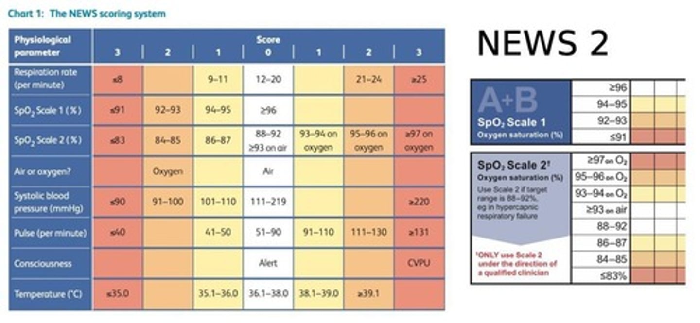 <p>Indicates high risk for sepsis.</p>