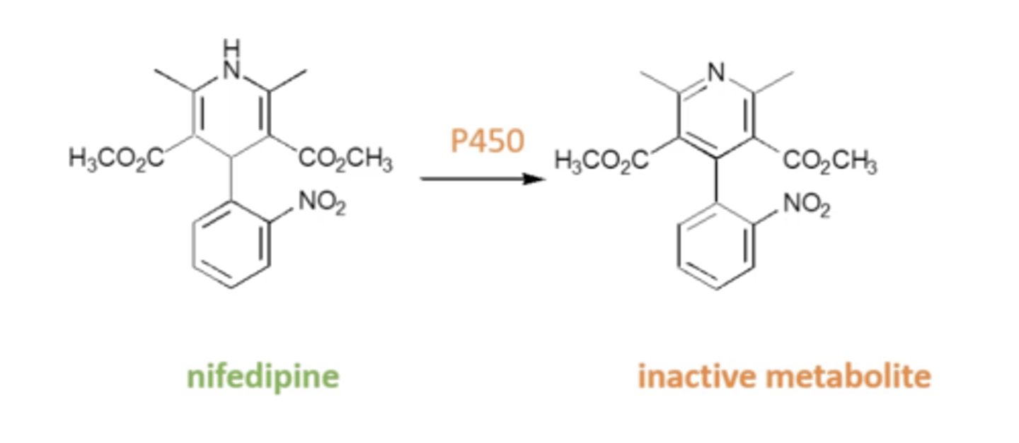 <p>It causes an alteration of oxidation state on the ring which abolishes activity.</p>