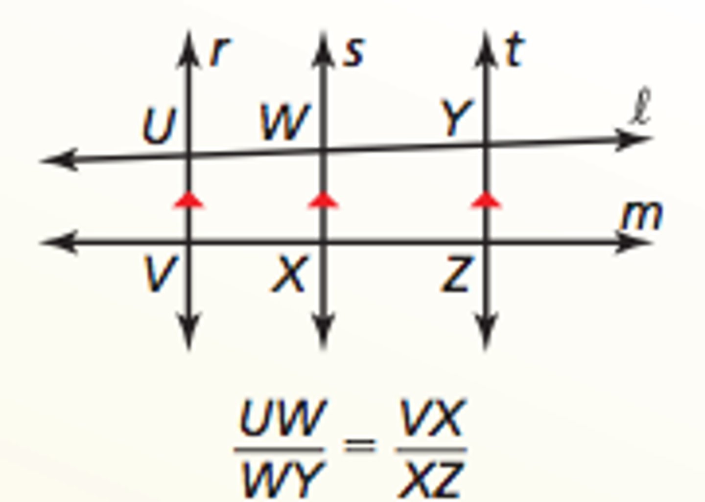<p>If three parallel lines intersect two transversals, then they divide the transversals proportionally.</p>