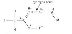 <p>The C=O and O-H bonds in carboxylic acids are polar, allowing carboxylic acids to form hydrogen bonds with water molecules</p><ul><li><p>Carboxylic acids with up to four carbon atoms are soluble in water </p></li><li><p>As the number of carbon atoms increases, the solubility decreases as the non-polar carbon chain has a greater effect on the overall polarity of the molecule</p></li></ul><p></p>