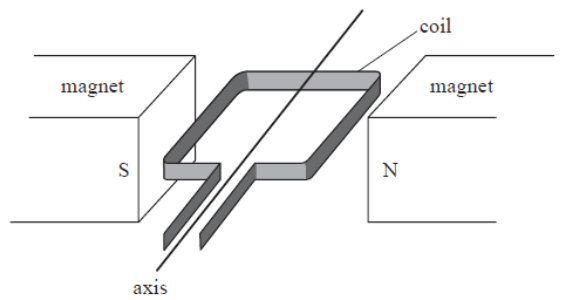 <p>Describe how this hybrid electric vehicle device can be used as both a generator and an electric motor. <strong>(6)</strong></p>