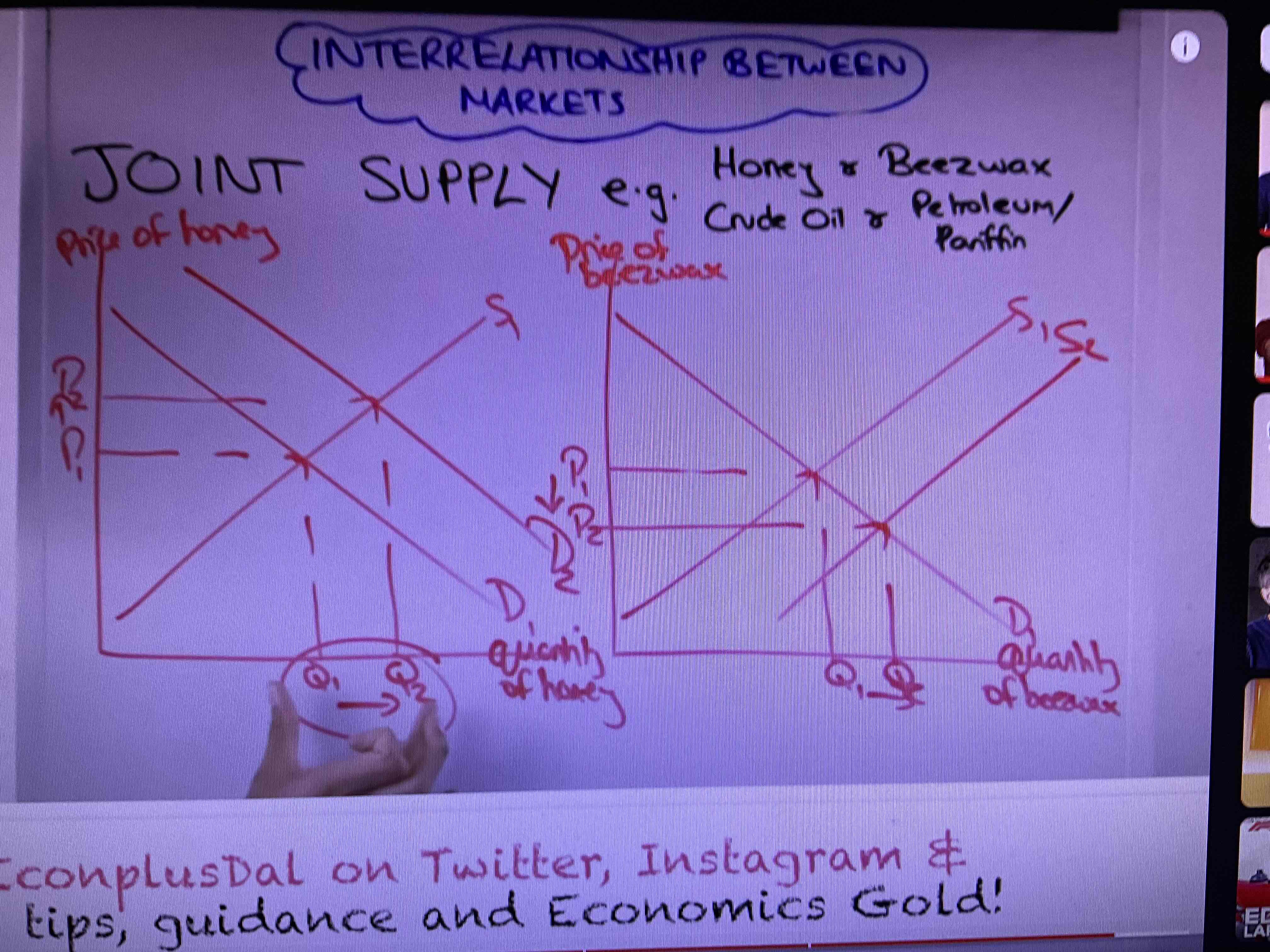<p>Increasing the supply of one good will decrease the other e.g lamb and wool</p>