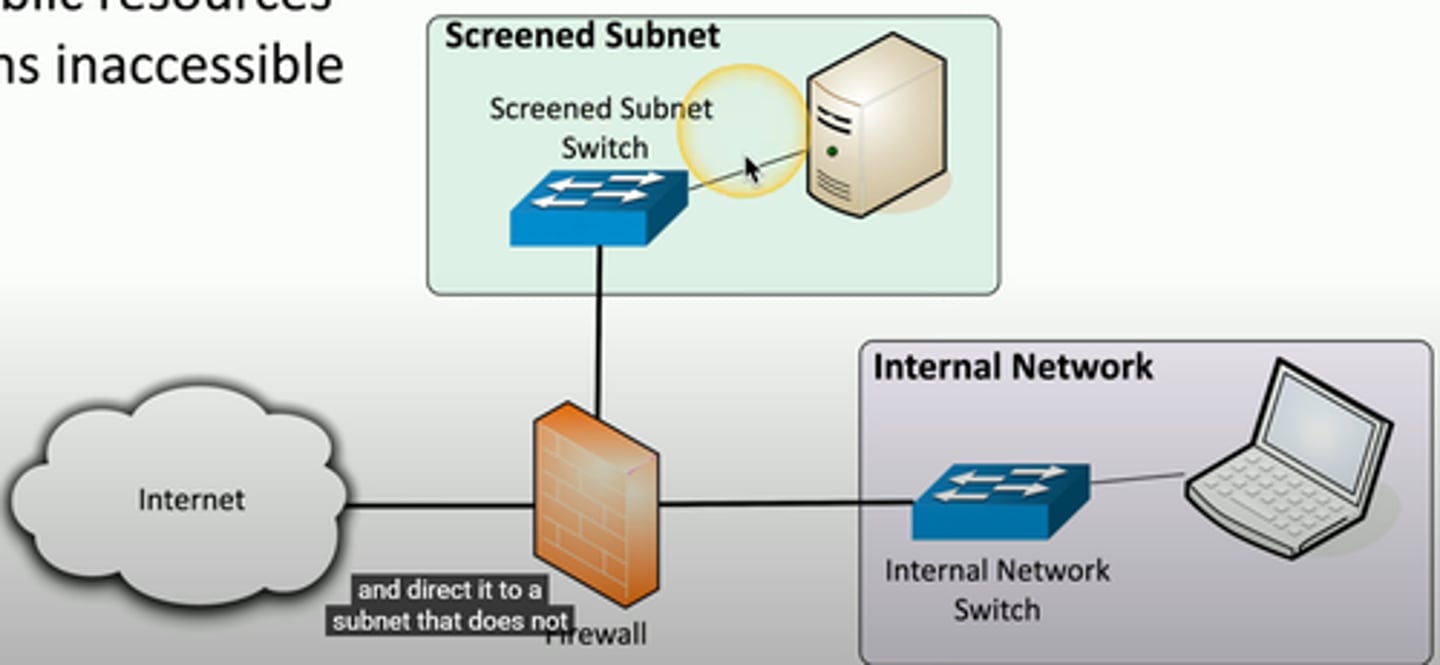 <p>An additonal layer of security between you and the internet</p><p>- Public access to public resources</p><p>- Private data remains inaccessible</p>