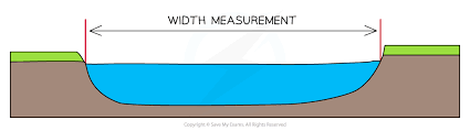 <p>What is the width of a river?</p>