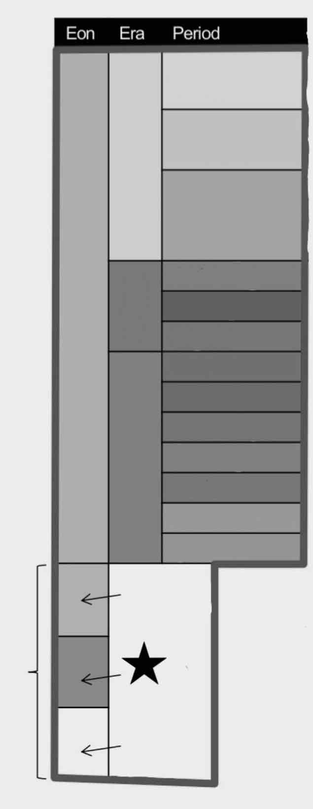 <p>Which Eon is this?</p>