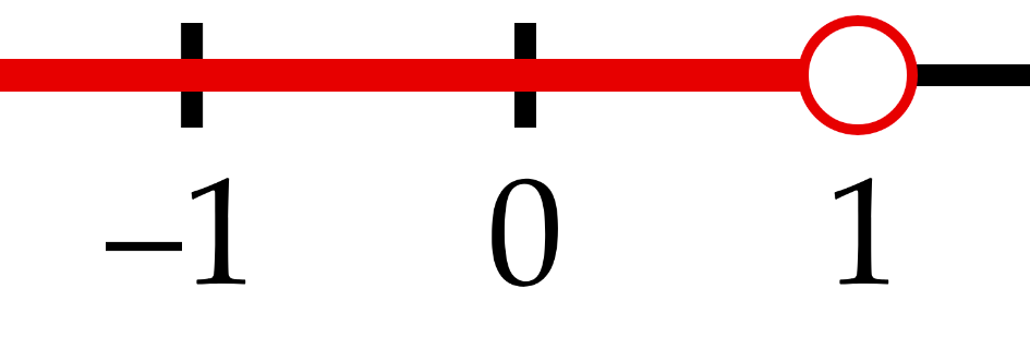 The number is not part of the interval