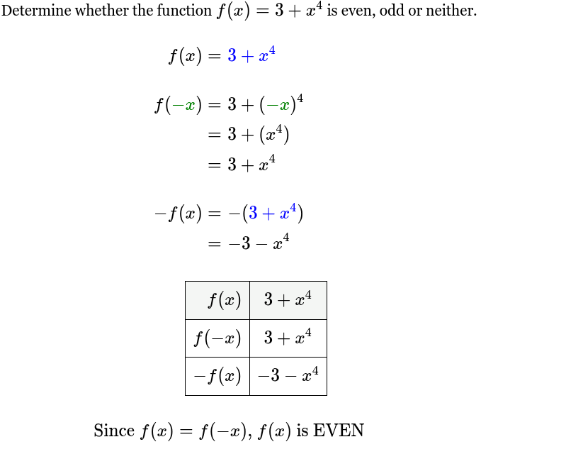 <p>f(x) is even</p>