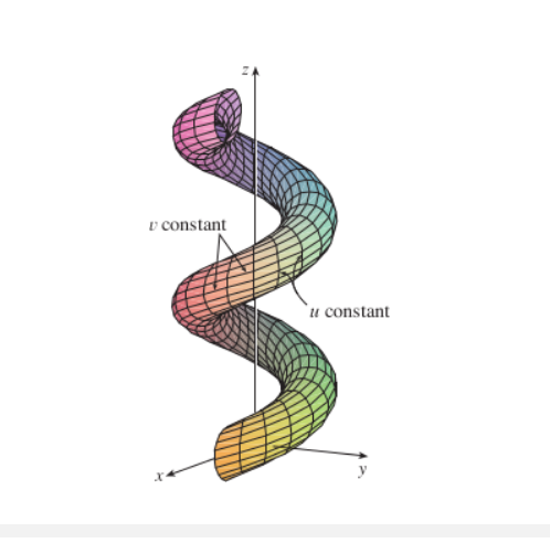 If v is kept constant by putting v=v_0, we get a curve C given r(u, v_0) that lies on S.