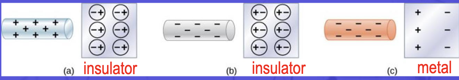 <p>in insulator, the electrons move but still constrained, just pointing in the direction of the charged object</p><p>in metal, the electrons move freely “charging” the whole object kinda</p>