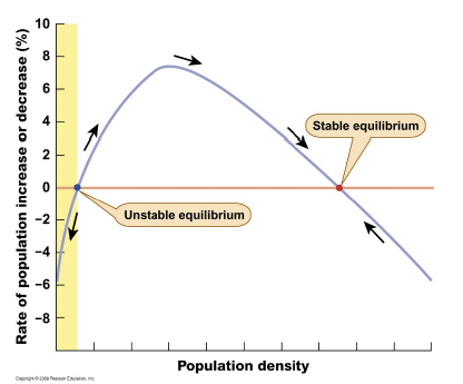 <p>What does the following graph represent?</p>