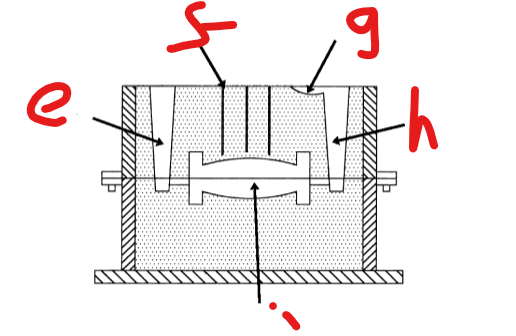 <p>What is G</p>