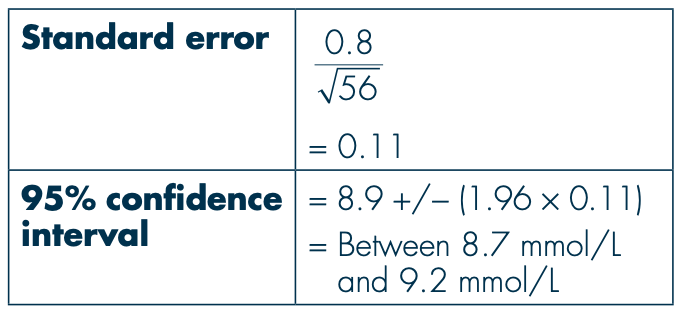 <ul><li><p>se ≈ s / √n, where s is the sample standard deviation and n is the sample size</p></li><li><p><span>95<em>%CI </em>= <em>Sample statistic </em>± (1.96 × <em>se</em>)</span></p></li></ul><p></p>