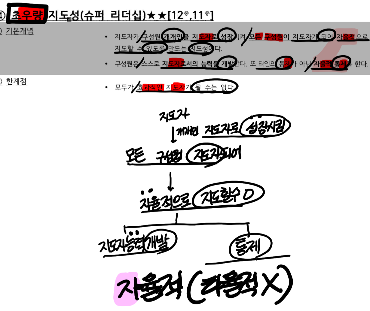 knowt flashcard image