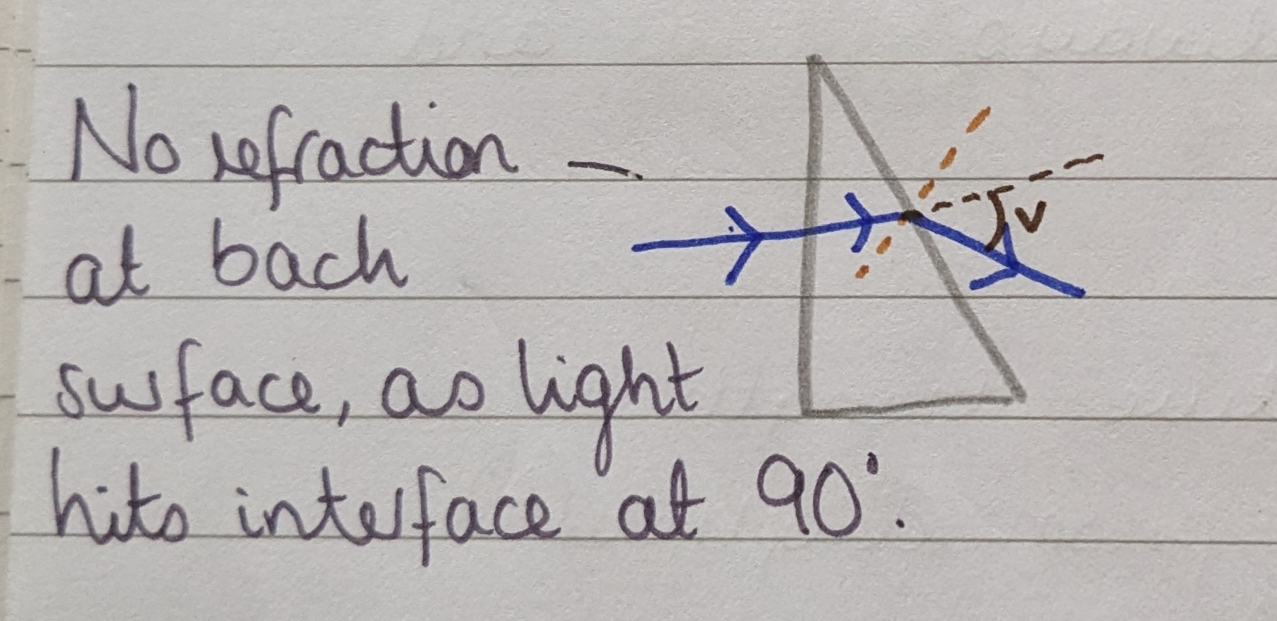 <p>Prentice position, which is the most powerful.</p><p></p><p>This is because the prisms used in clinic have a very small apical angle hence minimal image degradation. </p>