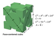 <p>fcc = 4 atoms</p><p>CN=12</p><p>packing efficiency: 74%</p>