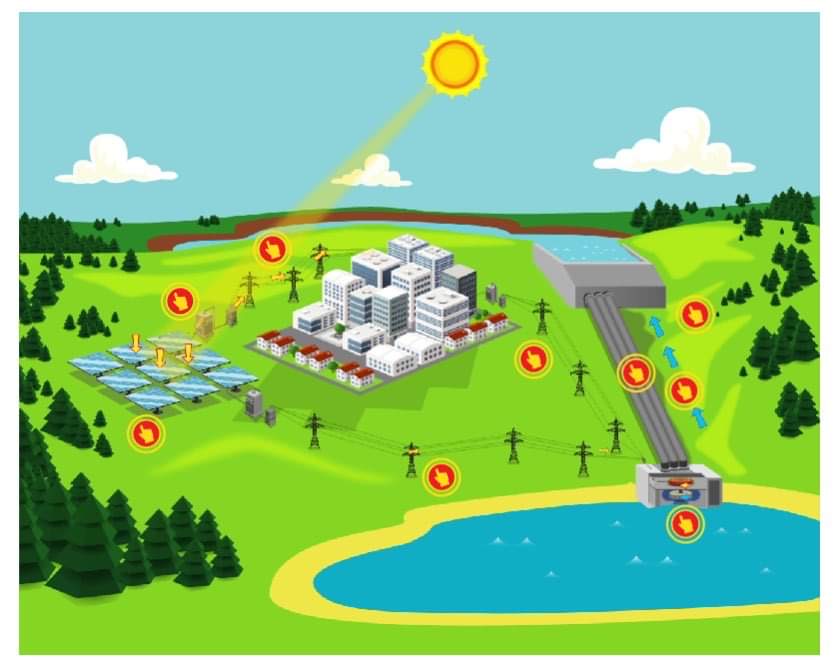 <p>• type of hydropower power plant</p><ul><li><p>has 2 reservoirs of different elevation where it pumps up water from lower to higher reservoir when demand is low using other renewable energy, and releases water from higher to lower reservoir when there’s a peak in electricity demand</p></li></ul>