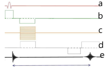 <p><span><span>Which letter represents the frequency gradient?</span></span></p>