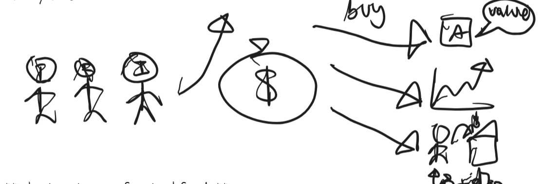 <ul><li><p>They let everyday people spread their money across many investments easily, which reduces risk.</p></li></ul><p>What they are:</p><ul><li><p>Investment funds for regular (not super wealthy) people. </p></li><li><p>You can throw a few thousand bucks into a mutual fund and get professional management</p><ul><li><p>Examples: Vanguard, Fidelity, BlackRock, etc.</p></li></ul></li></ul><p><strong>How they work</strong></p><ul><li><p>They take money from thousands of everyday investors, pull it together, and then buy large baskets of assets, stocks, bonds, real estates, or whatever is needed.</p></li><li><p>It's basically like a pension fund, but it's not just for retirement; you can pull your money out at any time.</p></li></ul><p></p>