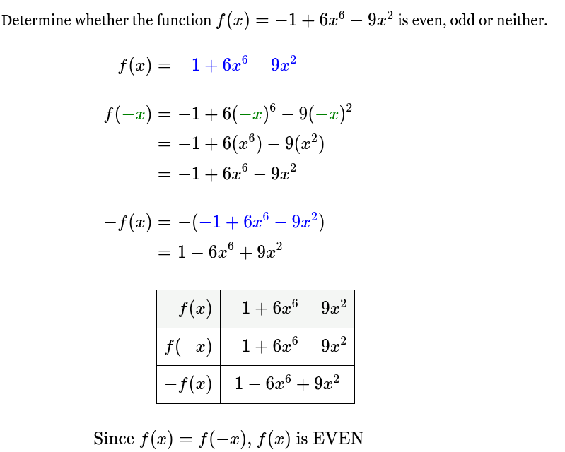 <p>f(x) is even</p>
