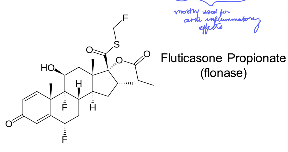 <p>Fluticasone Proprionate (flonase)</p>