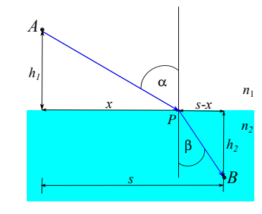 <p>sin α = n sin β , (18.15) kde n = n2/n1 je relativní index lomu</p>