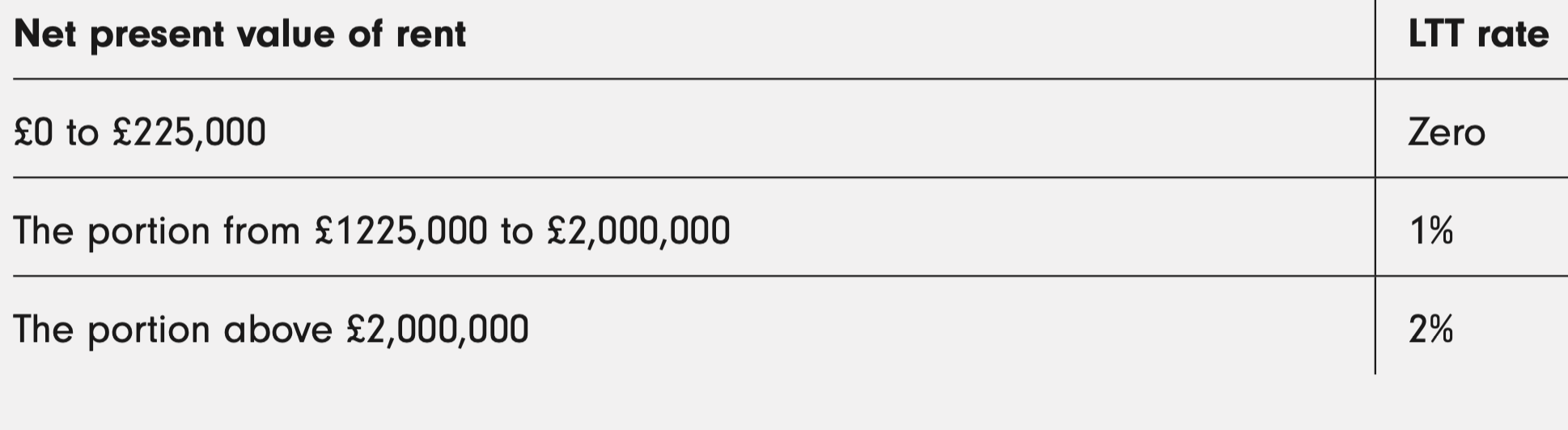<p>See attached table. </p>