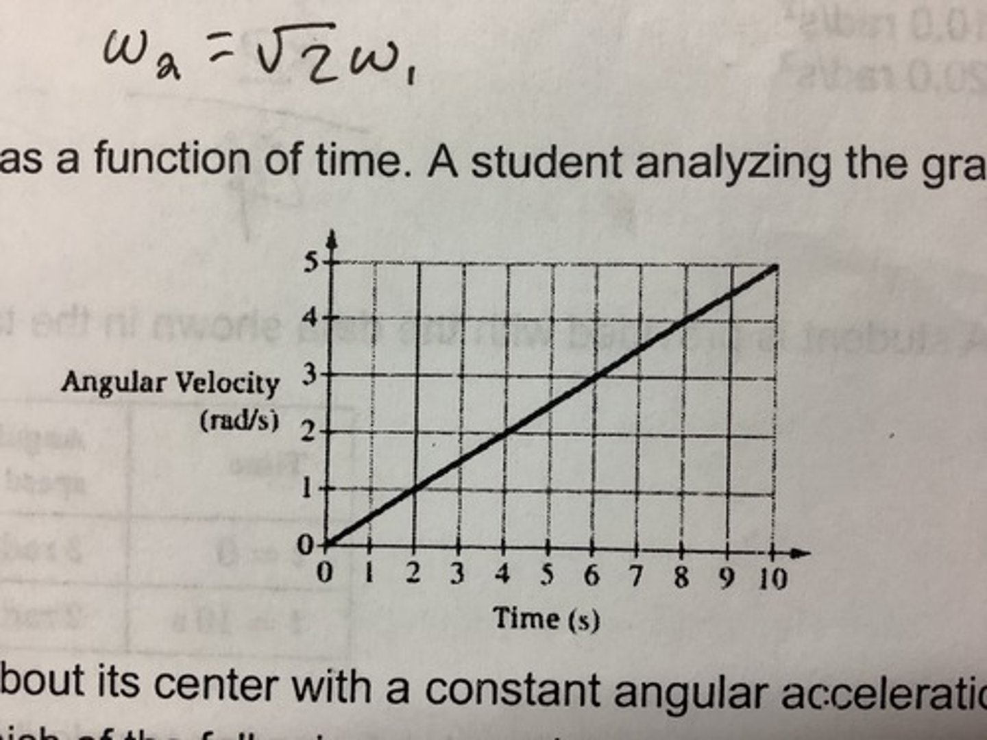 <p>Yes, because the graph is linear.</p>