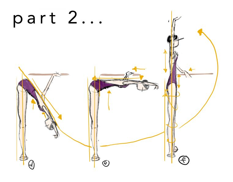 <ol><li><p>Port de Bras = carriage of the arms — Devant = front</p></li><li><p>Any position, lifting up and hinging at the hips to bend forward and stretch the hamstrings</p></li></ol><p></p>