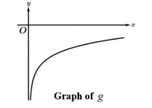 <p>positive or negative, increasing or decreasing</p>