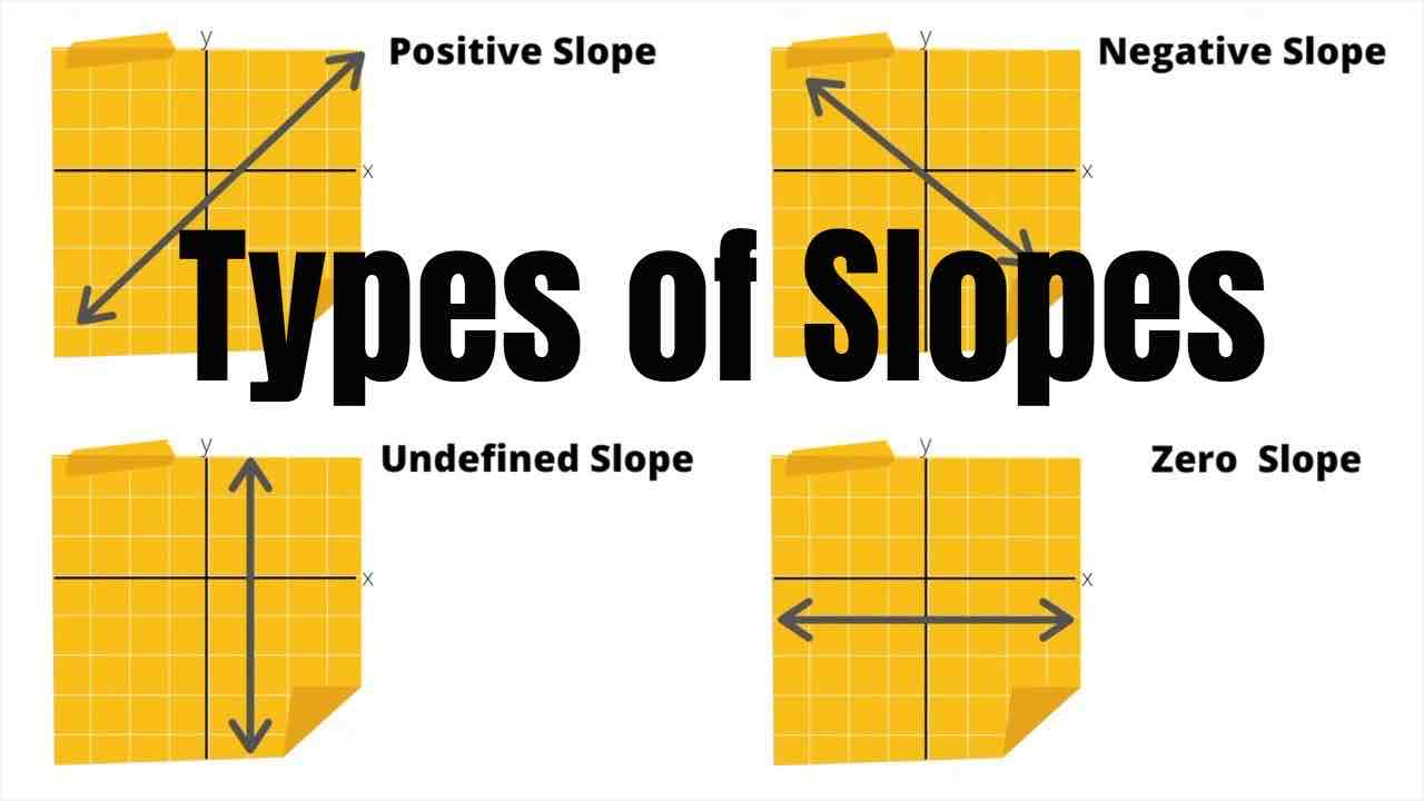 <p>Neg recip of the slope of the original line, 0 slope,</p>