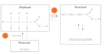 <p>When finding the structural formula from the molecular formula</p><p></p>