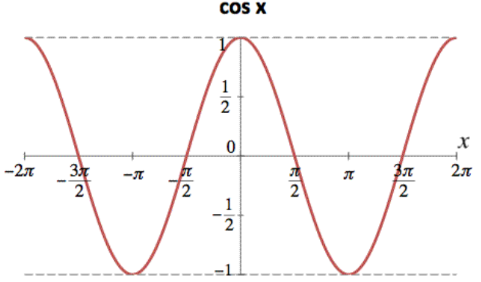 <p>[-1, 1] </p>