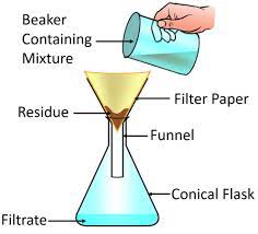 <p>How does filtration separate mixtures?</p>