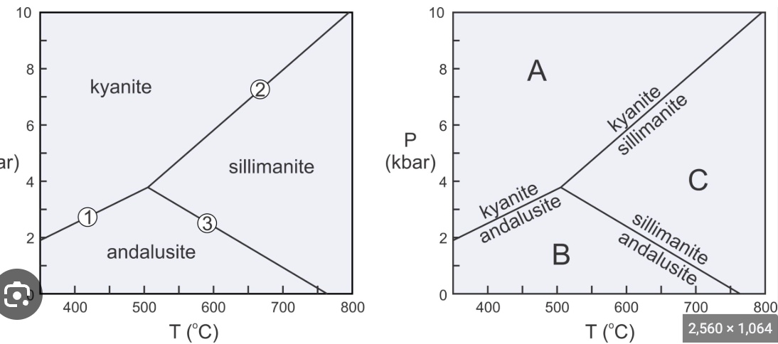 <p><span>a solid-solid reaction where one mineral phase transforms into another with the same chemical composition but a different crystal structure</span></p>