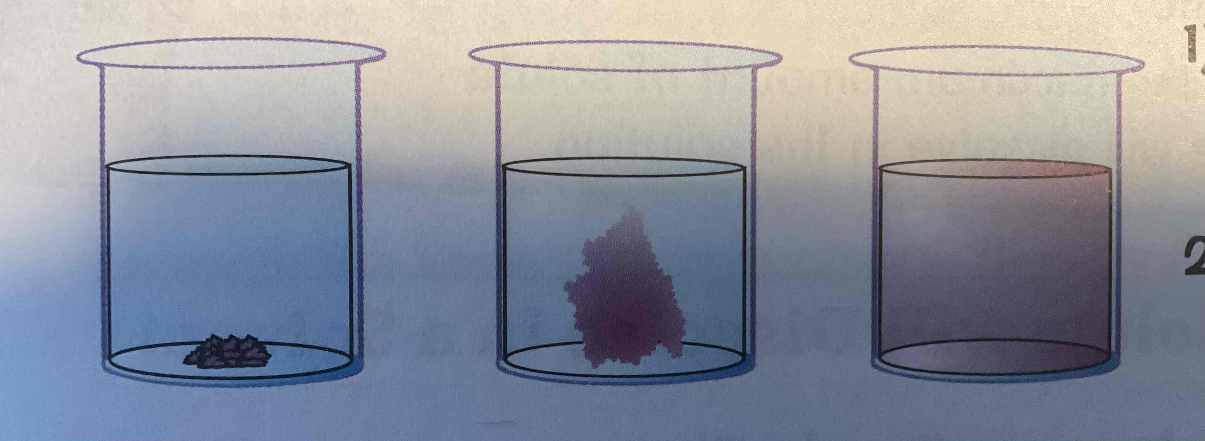 <p>Potassium Manganate (VII) is bright purple</p><p>Take a beaker of water + potassium Manganate (VII) to the bottom → purple colour slowly spread out to fill beaker</p><p>Particles of potassium Manganate (VII) are diffusing out amount particles of water</p><p>Random motion of particles in liquid cause purple colour to eventually be evenly spread out</p>