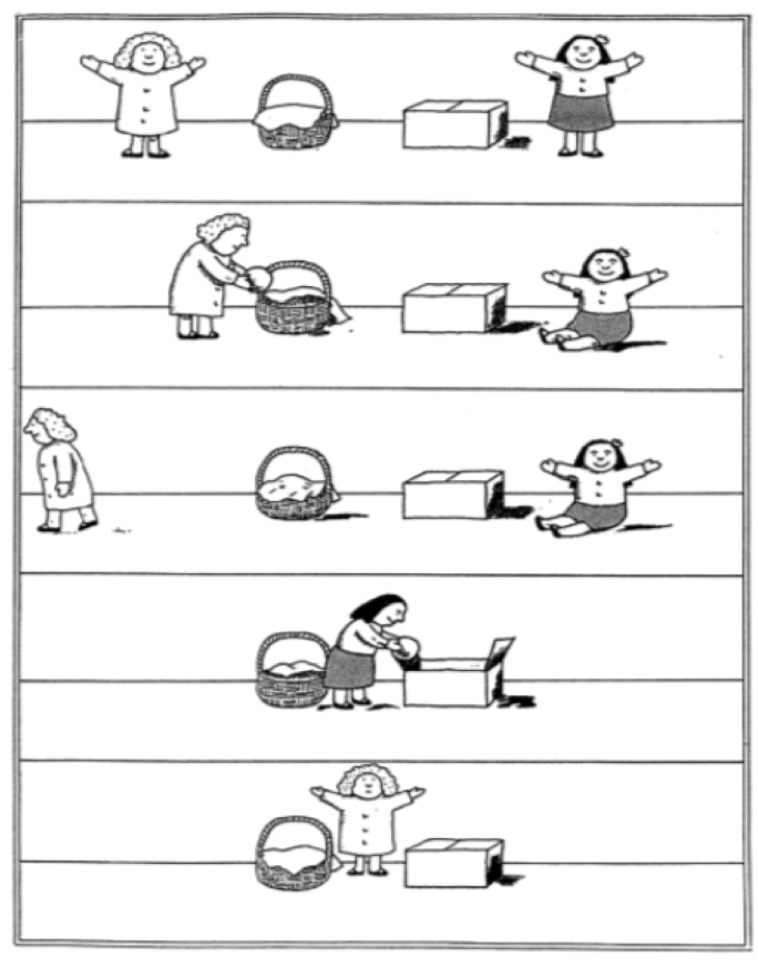 <p><span><span>Sally-Anne false belief task</span></span><br></p><p><span><span>Sally (left) has a basket and Anne has a box. Sally put her marble in the basket and then left. Anne moved the marble to the box. Where will Sally look for her marble when she returns?</span></span></p>