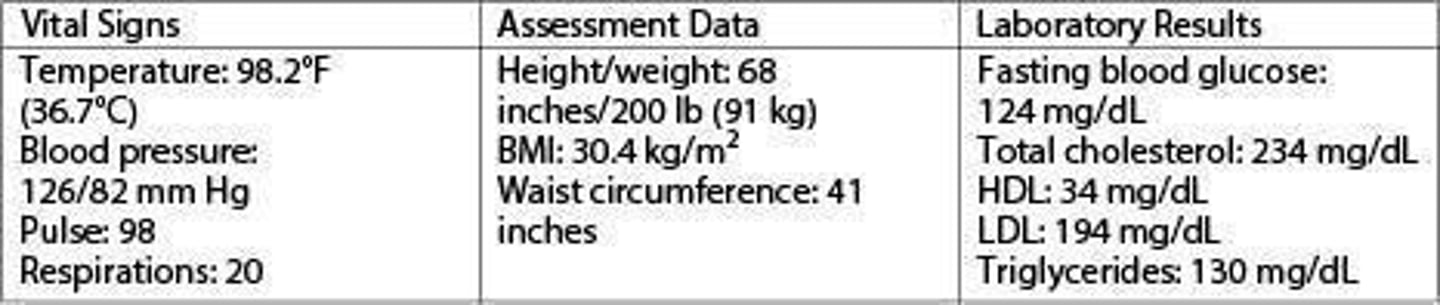 <p>Method to identify and address patient needs.</p>