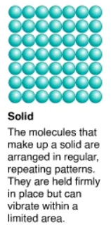 <p>They have a definite shape (regular geometric pattern), and have a definite volume. They can be metals, nonmetals, or metalloids. </p>