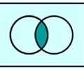 A ∩ B