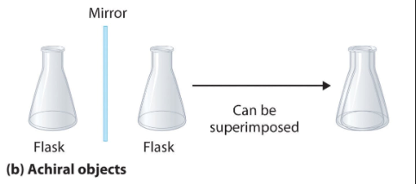 <p>A molecule that is superimposable/have a plane of symmetry on its mirror image<br>optically inactive</p>