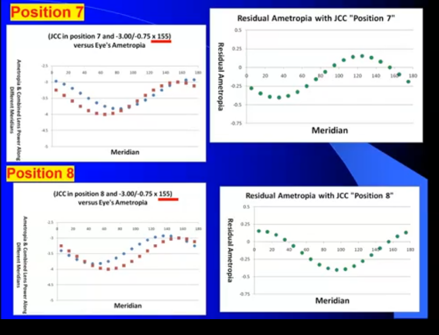 <p>position 7 & 8</p>