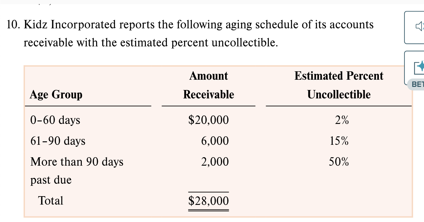 <p>At what amount would Allowance for Uncollectible Accounts be reported in the current year's balance sheet? LO5-5)</p><p></p><p>a. $1,150.</p><p>b. $1,900.</p><p>c. $2,300.</p><p>d. $5,900.</p>