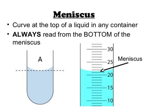 <p>(Lesson 4) Describe each method for determining the volume of an object. Explain when you would use each one (meniscus picture is here).</p>