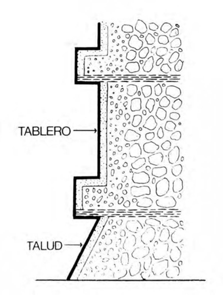 <p>The inclined plane in Pre-Columbian pyramid construction</p>