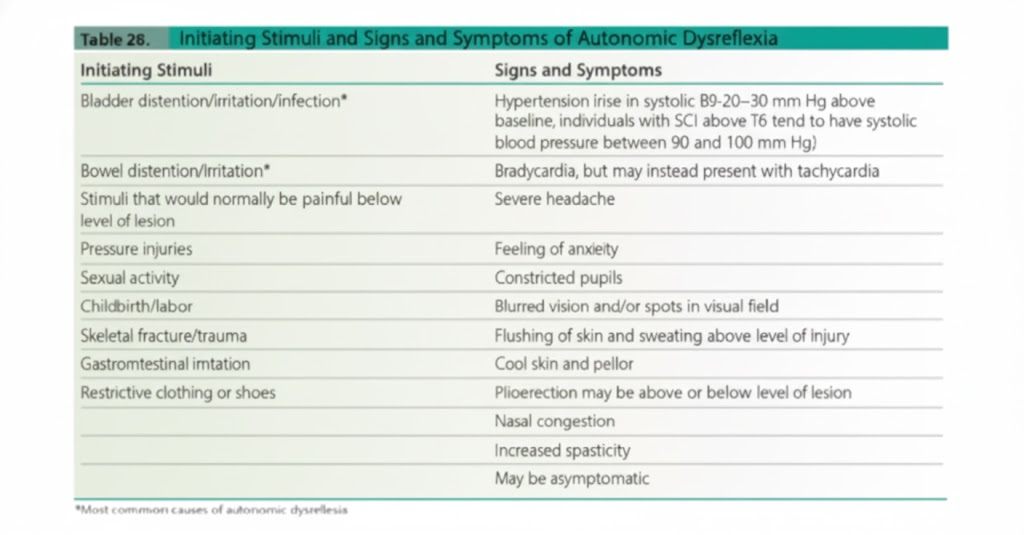 <ul><li><p>D</p></li></ul><p></p><ul><li><p>A - constricted pupils</p></li><li><p>B - Above the level </p></li><li><p>C - Hypertension</p></li></ul><p></p>