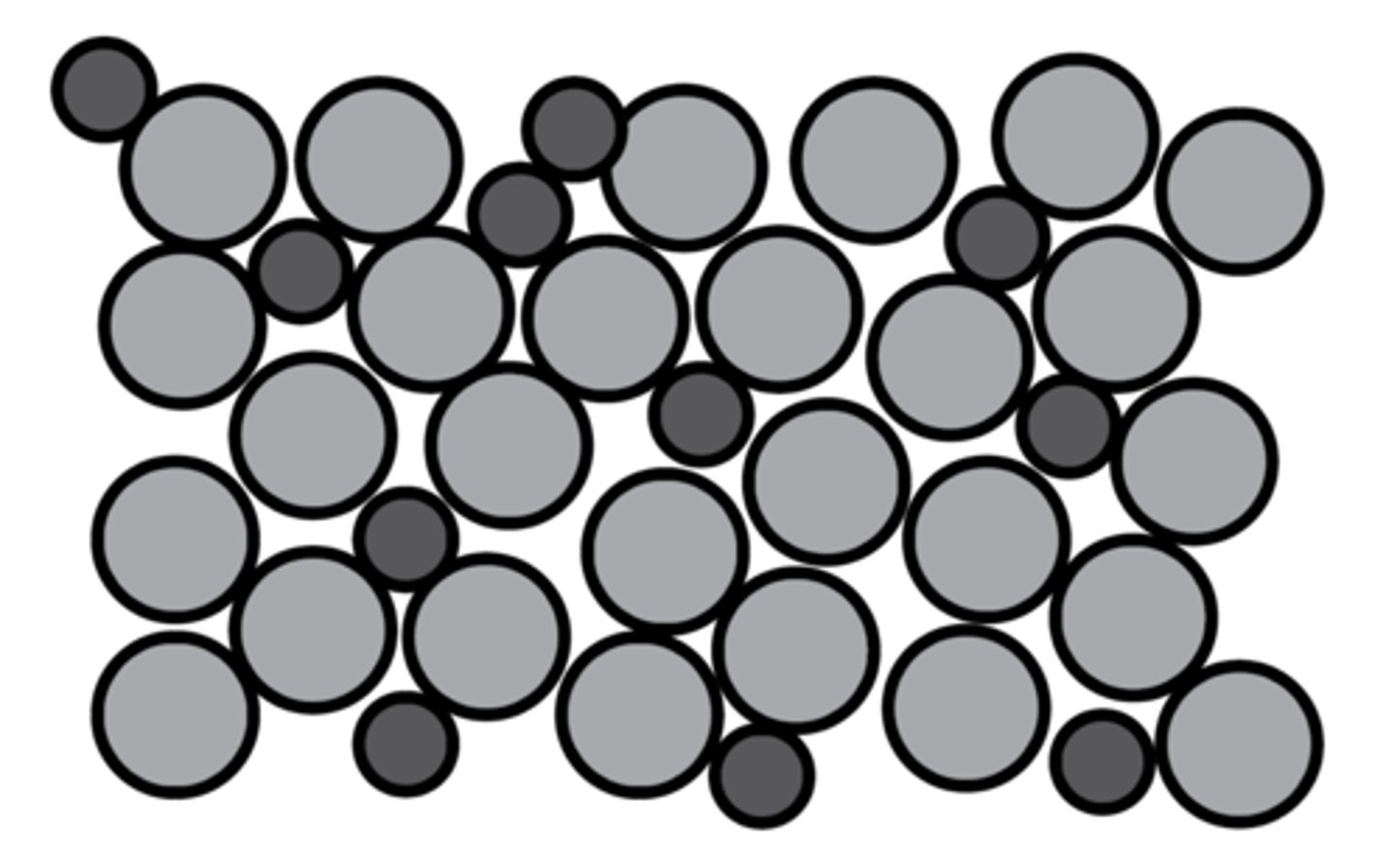 <p>Different sized atoms disrupt the layers of ions, preventing layers from sliding</p>