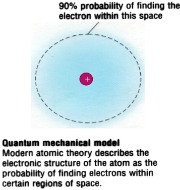 wave-mechanical model