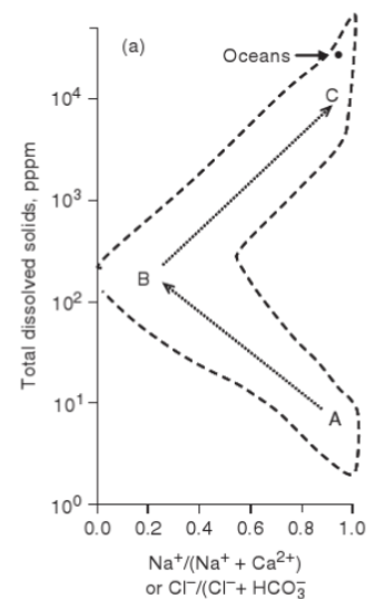 <p>this graph (numbers)</p>