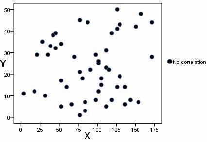 <p>shows correlations</p><p>Continuous data</p>